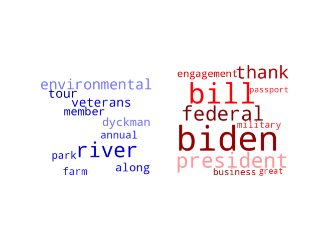 Wordcloud from Monday August 7, 2023.